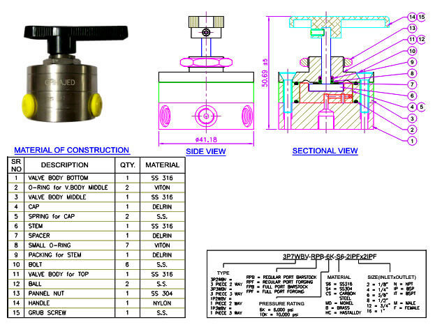 Chhajed Steel & Alloys Pvt. Ltd | Instrumentation Ball Valves