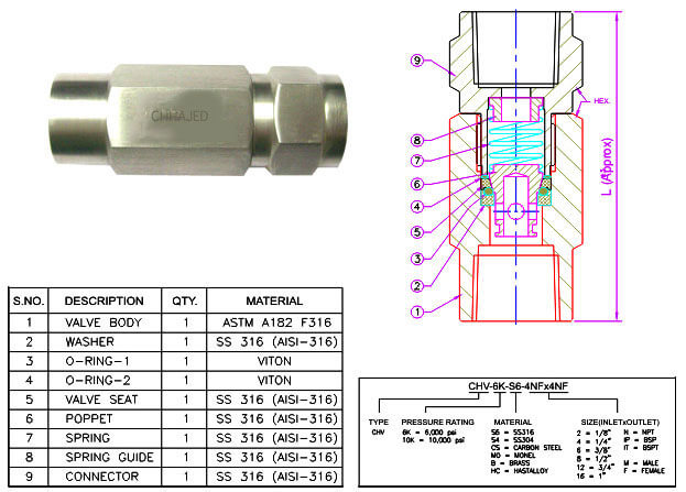 instrumentation-check-valve